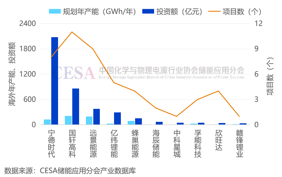 2024锂电池储能盘点