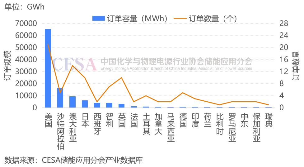 2024锂电池储能盘点