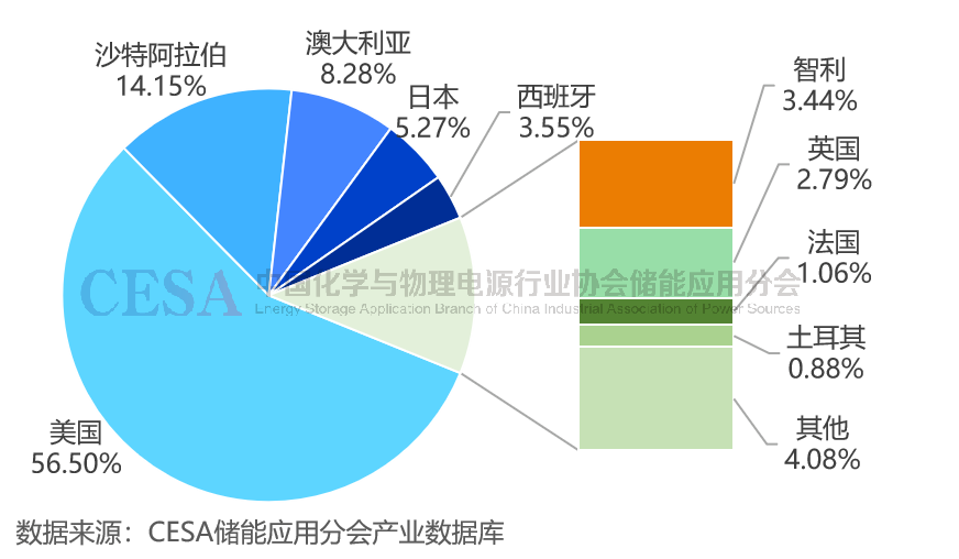 2024锂电池储能盘点