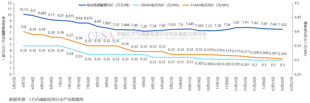 2024锂电池储能盘点