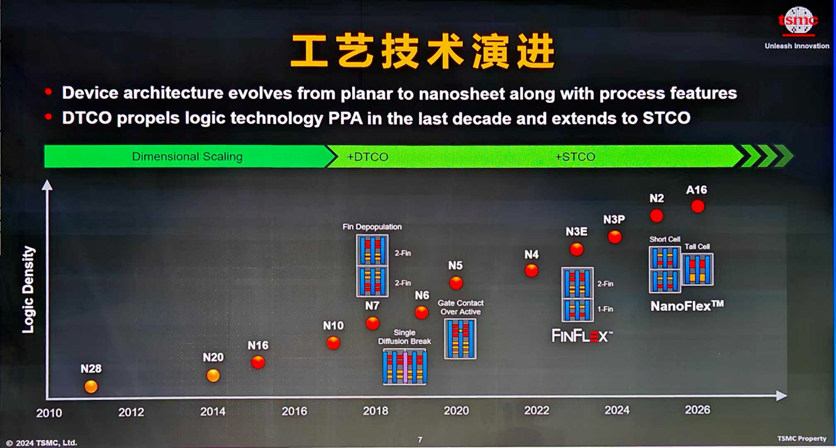 ICCAD2024：中国芯片设计业现状、挑战与展望