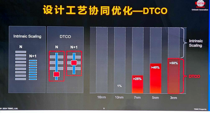 ICCAD2024：中国芯片设计业现状、挑战与展望