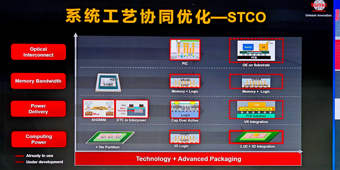 ICCAD2024：中国芯片设计业现状、挑战与展望