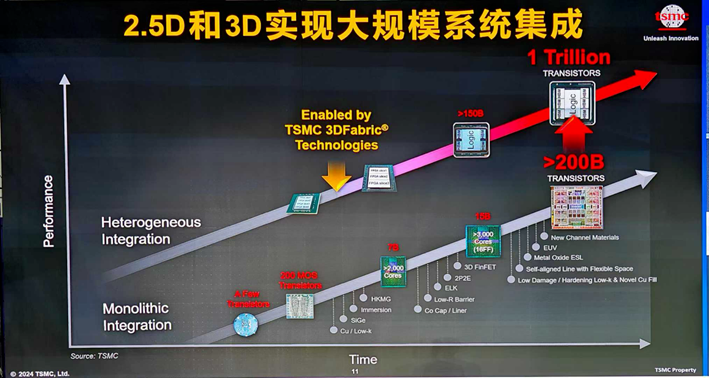 ICCAD2024：中国芯片设计业现状、挑战与展望