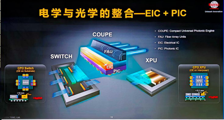 ICCAD2024：中国芯片设计业现状、挑战与展望