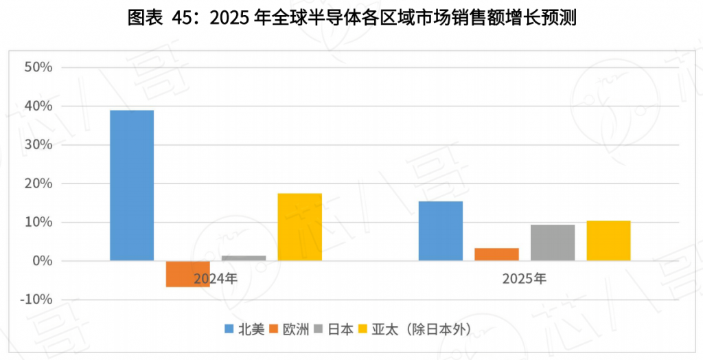 电子元器件市场：2024年回顾与2025年趋势展望