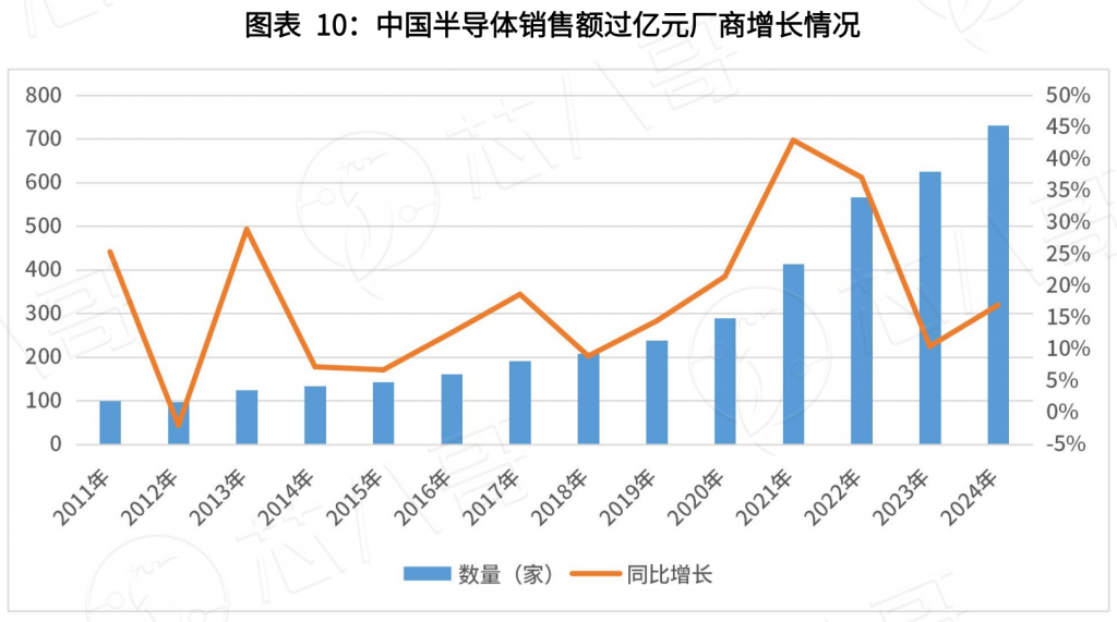 电子元器件市场：2024年回顾与2025年趋势展望
