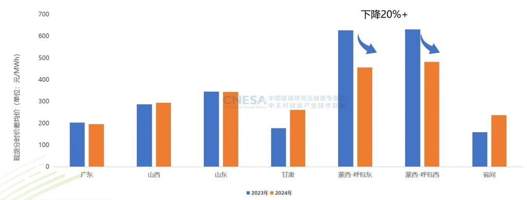 2024年度CNESA储能数据发布
