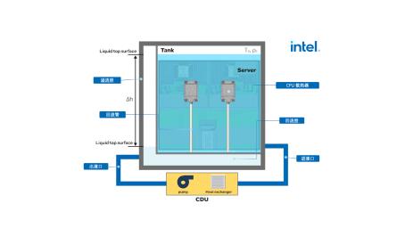 英特尔 2024 产品年鉴