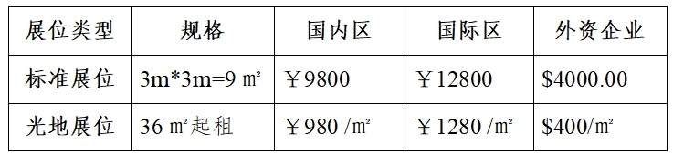 CHInano 2025 第十五届中国国际纳米技术产业博览会