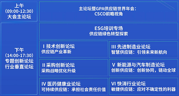 创新密码·2025SIE 全球供应链创新论坛