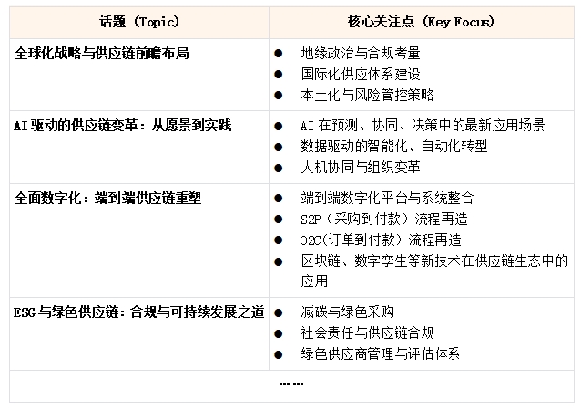 创新密码·2025SIE 全球供应链创新论坛