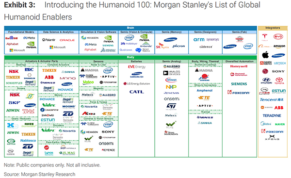 摩根士丹利：人形机器人的全链崛起和产业突围