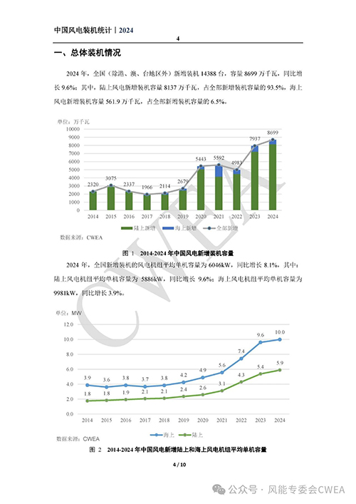 2024年中国风电吊装容量统计简报发布