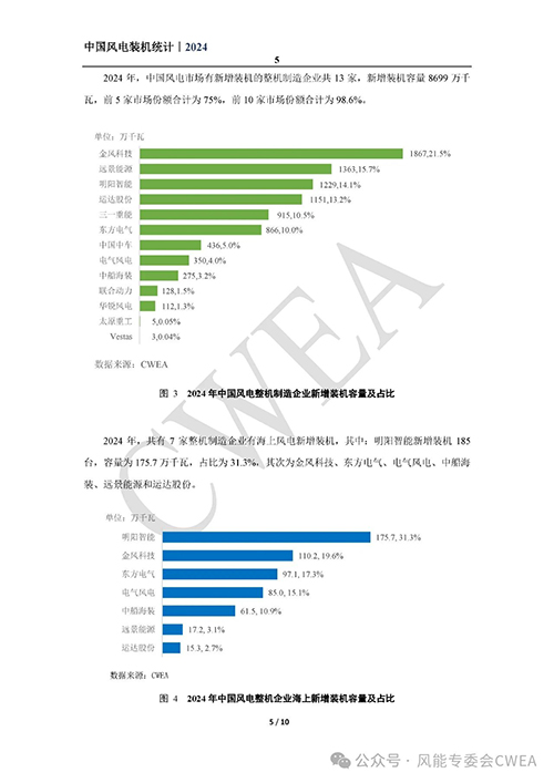 2024年中国风电吊装容量统计简报发布