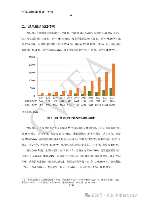 2024年中国风电吊装容量统计简报发布