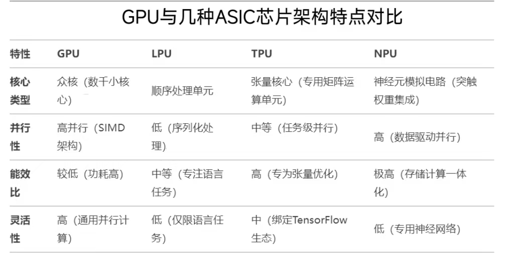 DeepSeek加速推开ASIC时代大门
