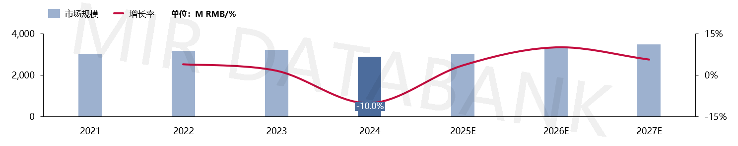 2024年中国工业传感器内外资厂商状况调查