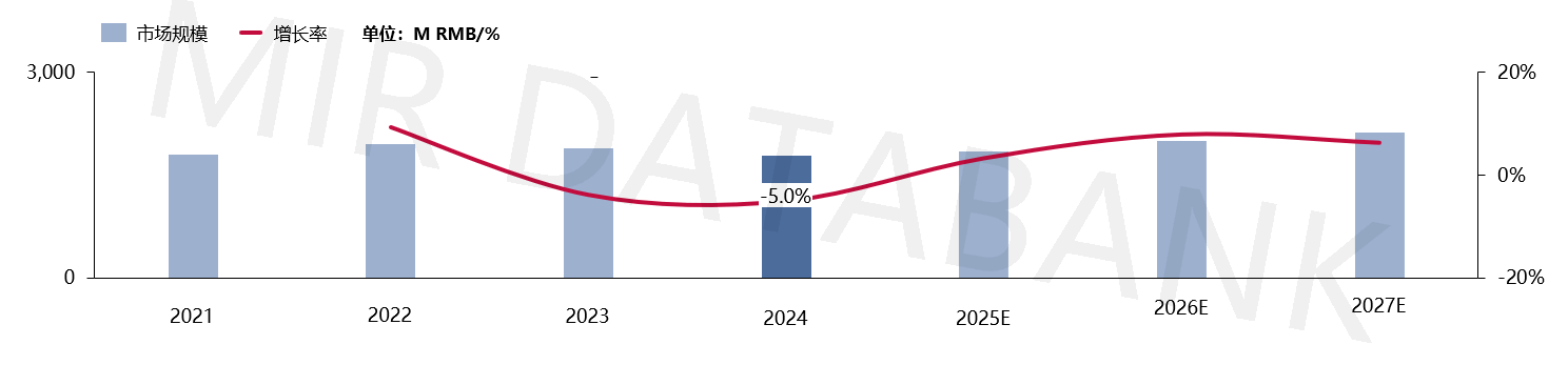 2024年中国工业传感器内外资厂商状况调查