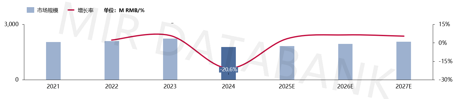 2024年中国工业传感器内外资厂商状况调查