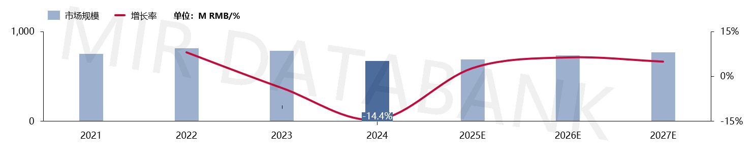 2024年中国工业传感器内外资厂商状况调查