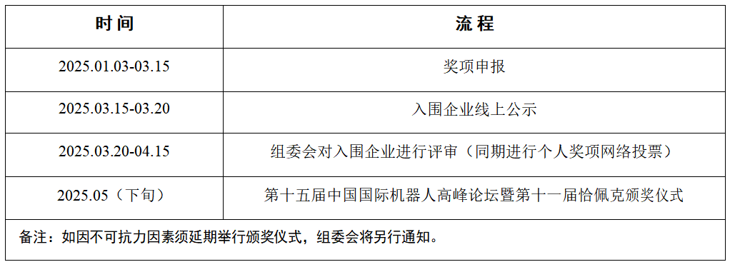 第十一届恰佩克奖申报通道