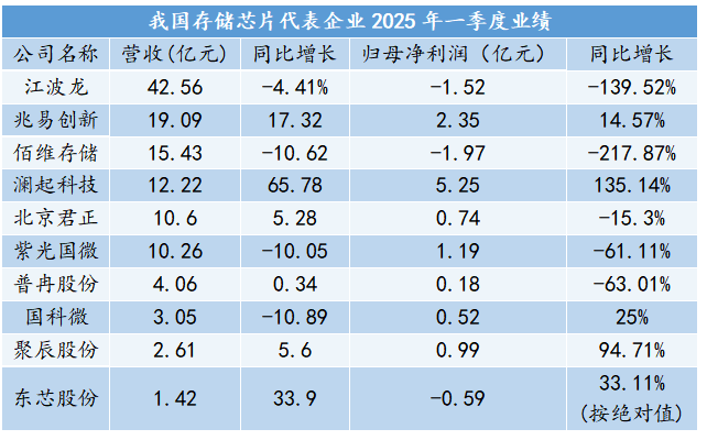 2025下半场，中国半导体行业走向何方？