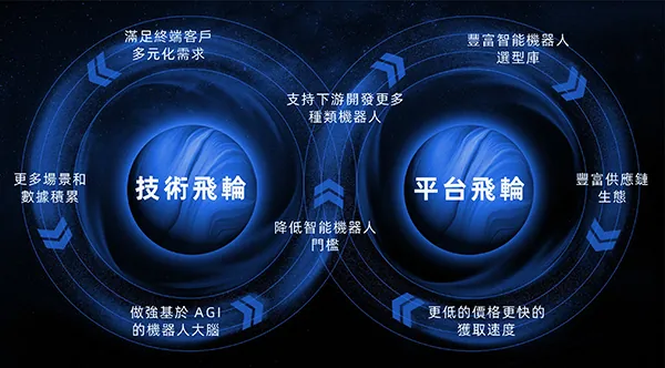 仙工智能联合创始人叶杨笙：破局人形机器人的三大痛点