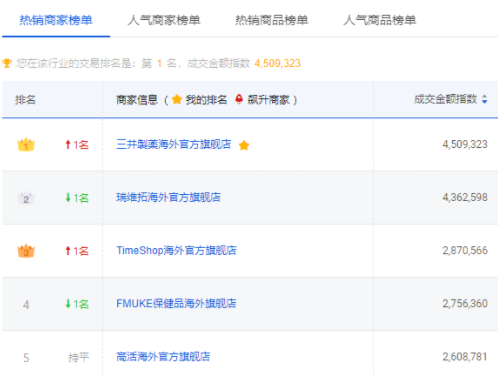 NMN疯狂直降！618顶级抗衰神器震撼推荐