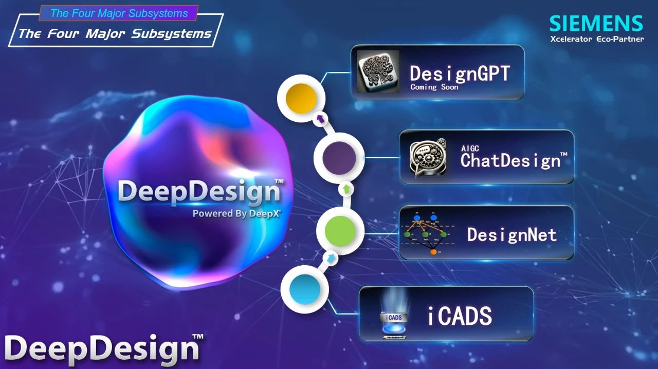 Future Tech 2025 | 新型工业化AI创新力量集结