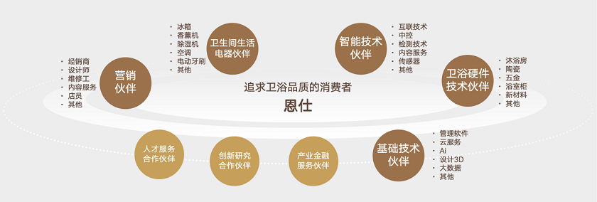 AXENT恩仕亮相链博会 NOVIA全景智慧浴室升级未来人居体验