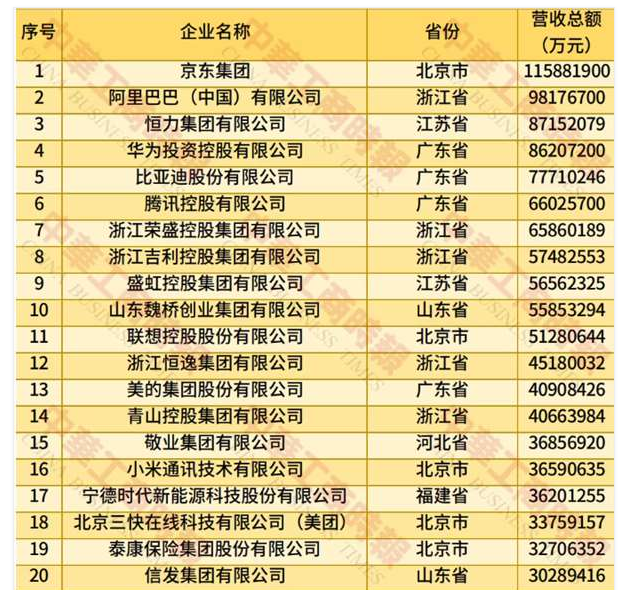 2025民营企业500强揭晓