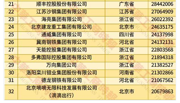 2025民营企业500强揭晓